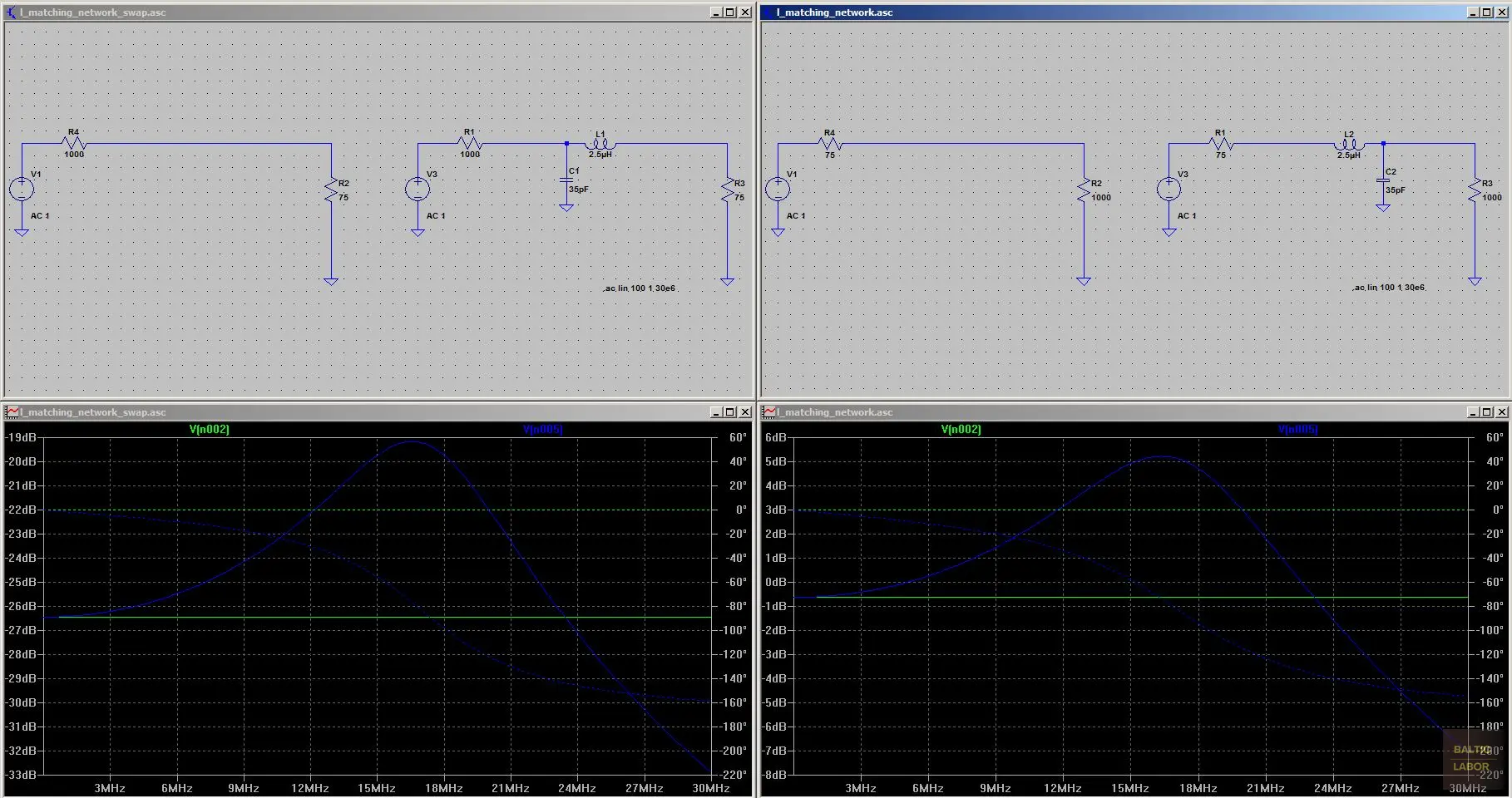 LTspice simulation of the L-Network provided by KJ6QBA